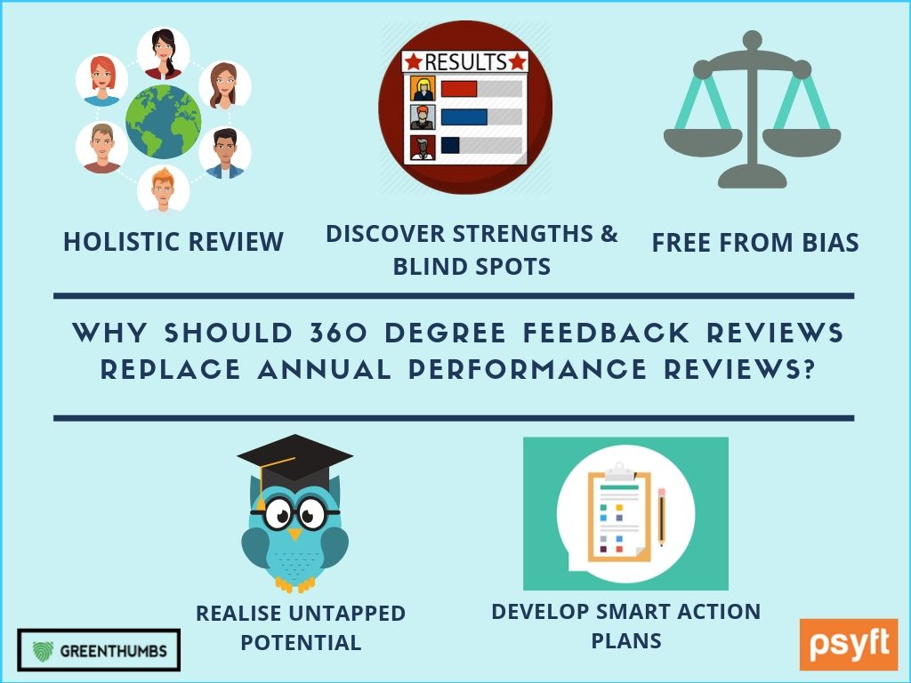 Why should a 360 Degree Feedback Review Replace Annual Performance Reviews?
