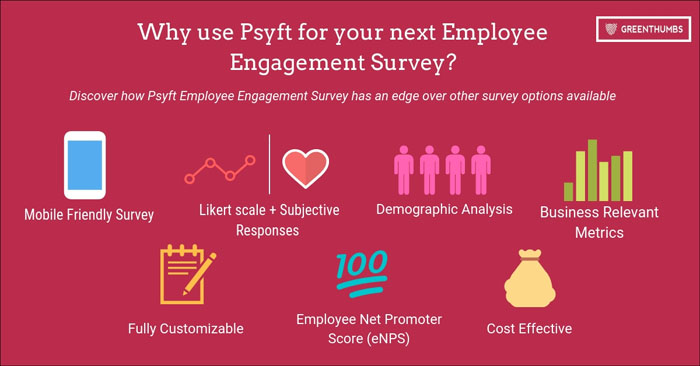 Why use Psyft for your next Employee Engagement Survey?