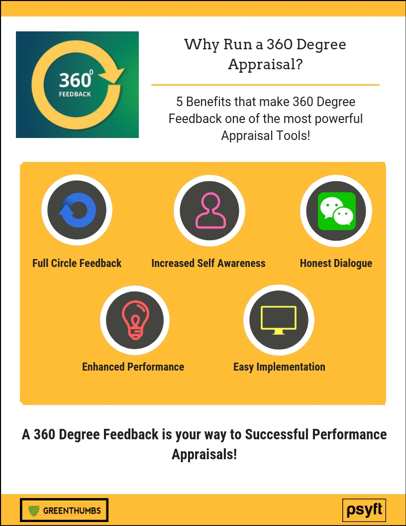 Why run a 360 Degree Appraisal? Why run a 360 Degree Appraisal?