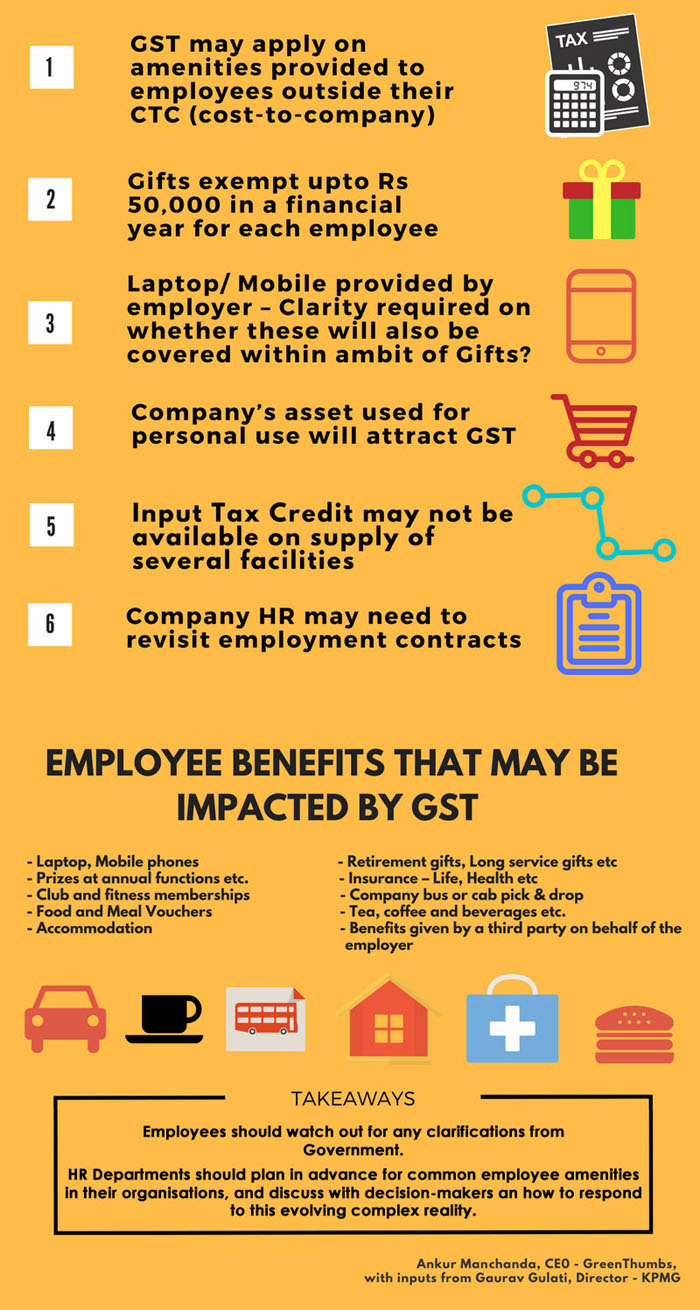 6 ways GST may impact salaries - Work cut out for HR Professionals!