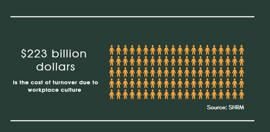 COMPANY CULTURE STATS BY SHRM