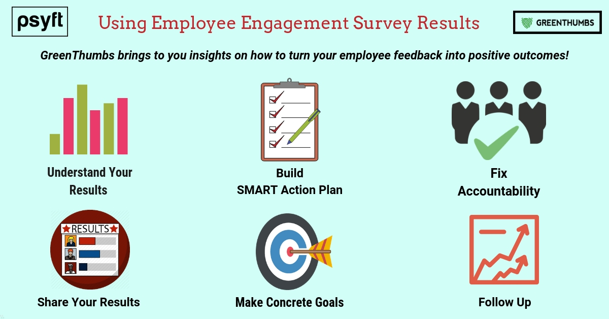 Just completed an Employee engagement survey? What to do next? Just completed an Employee engagement survey? What to do next?
