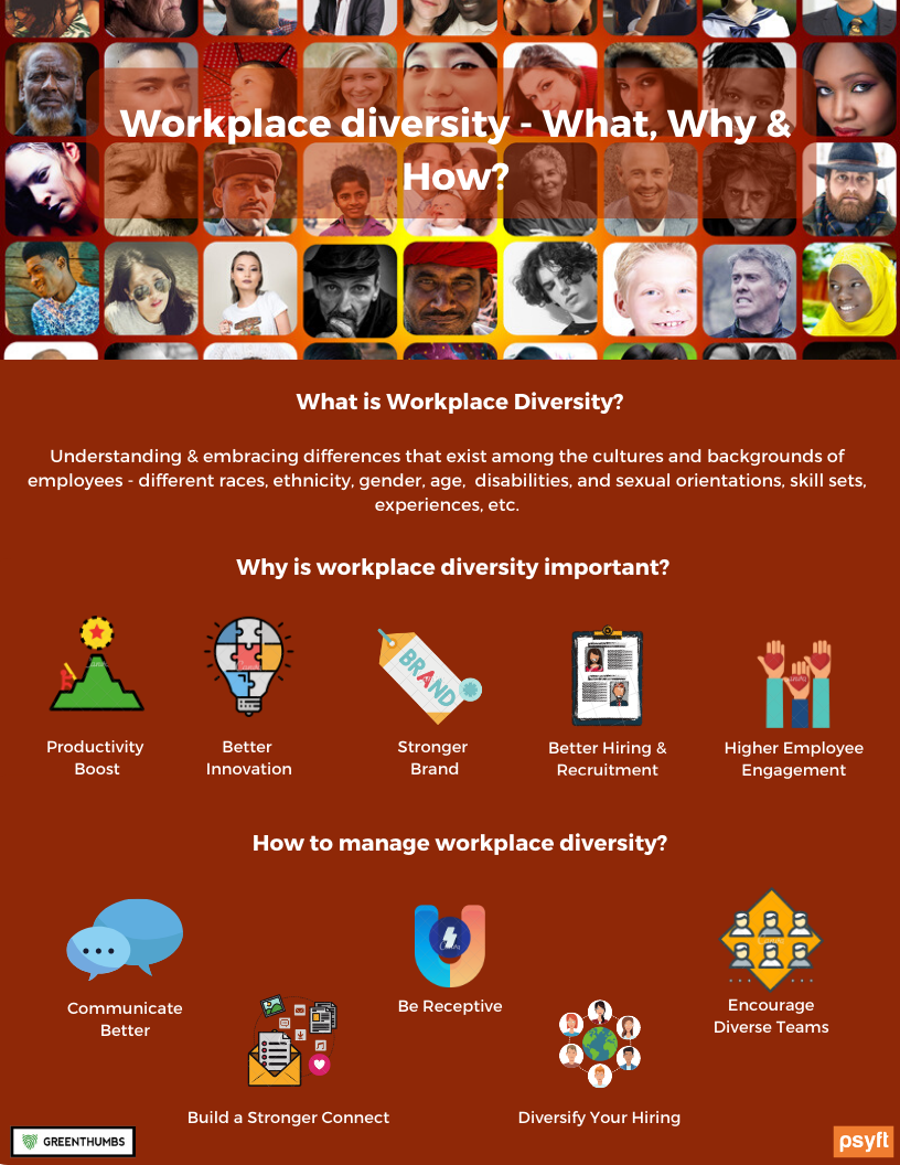 Workplace Diversity - What, Why & How?